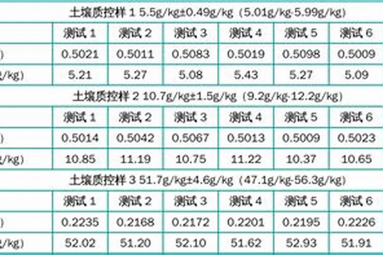 大棚重茬种植怎么办