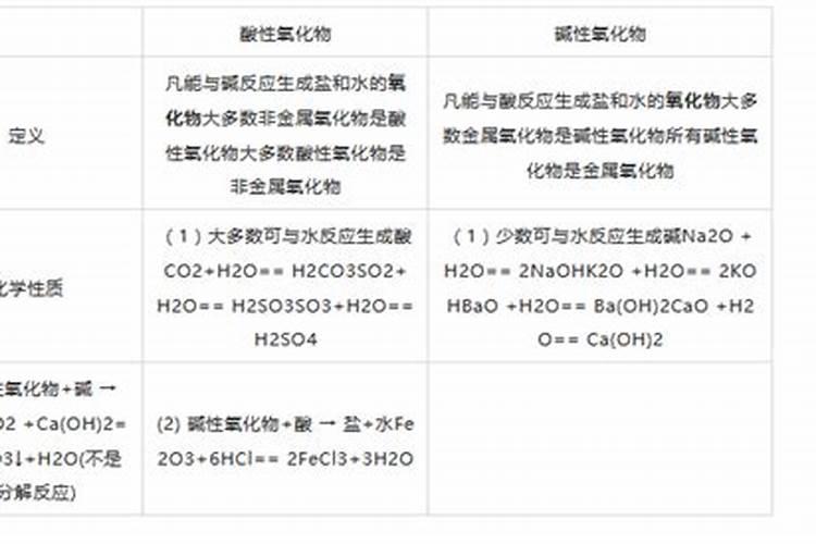 石灰是一种间接肥料,常用的石灰肥料有氧化钙,碳酸钙,氢氧化钙,哪种作用...