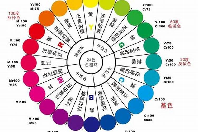 大、中、微量元素的区别