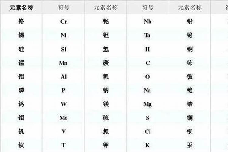 化学元素字母有哪些？
