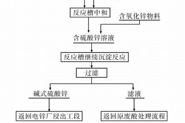 化肥厂工业固体垃圾有哪些