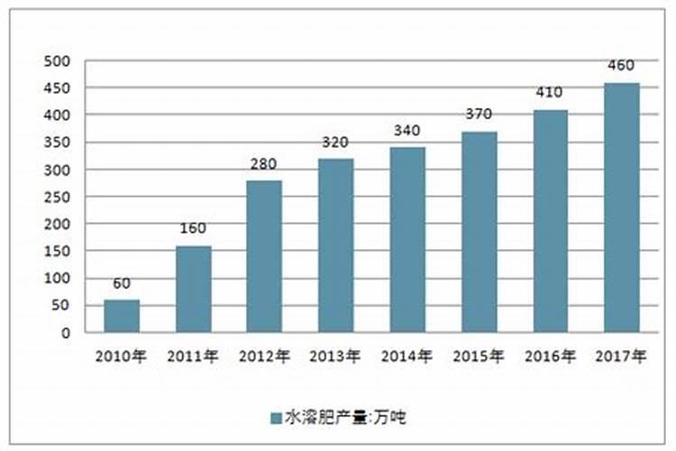 中量元素水溶肥料标准
