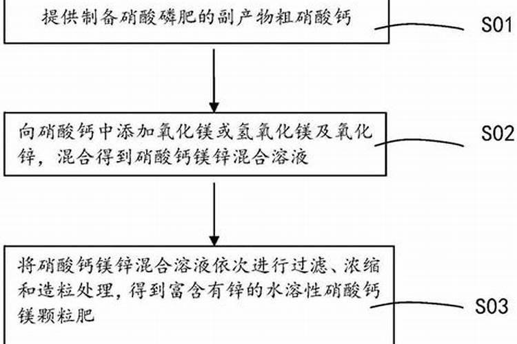 硝酸钙有什么用