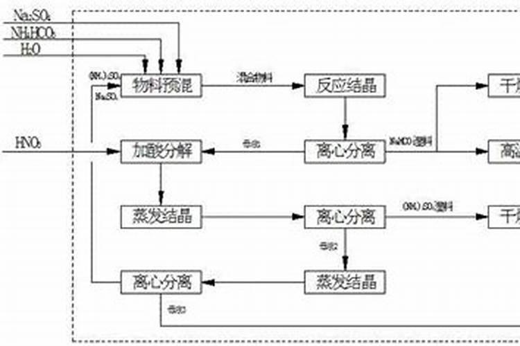 三角梅开花了还能用磷酸二氢钾吗