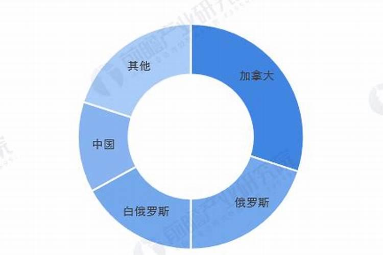 氯化钾是酸性还是碱性