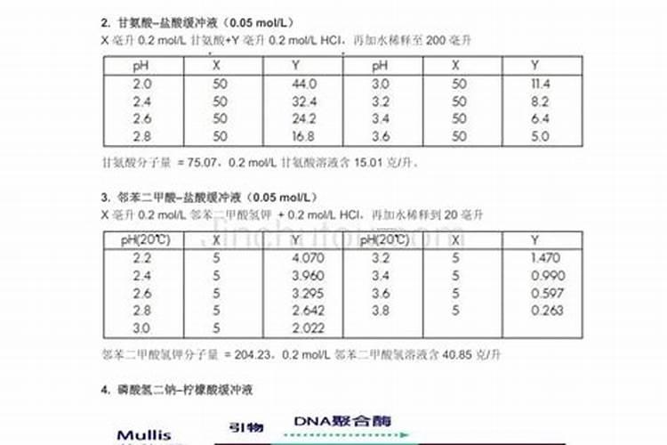 0.1Mph=5.8的磷酸钠(Na2HPO4NaH2PO4)缓冲液如何配制,求解答