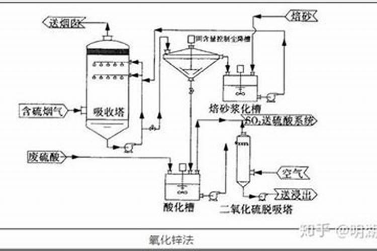 种植豆角用木醋液可以吗