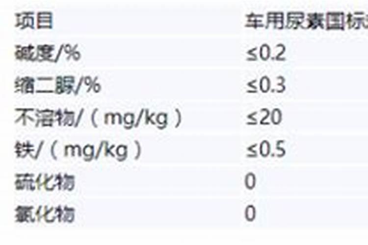 常见的氮肥 常见的氮肥有什么