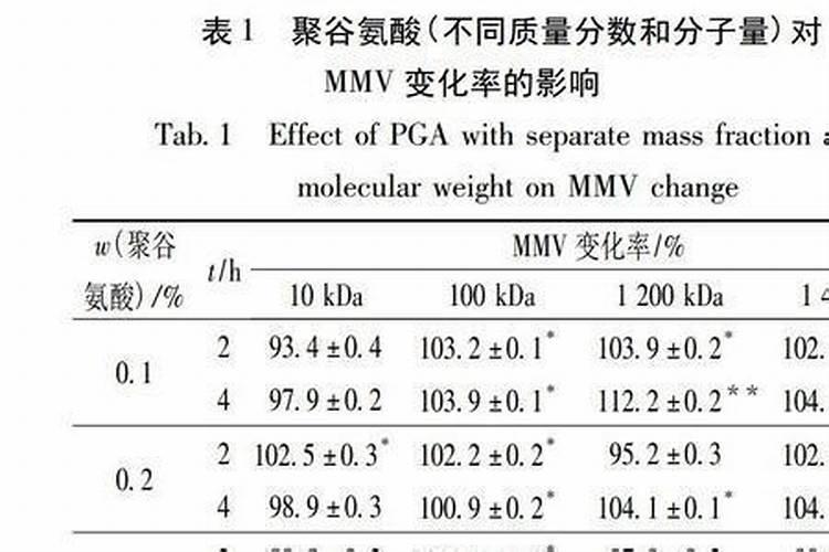 黄金粒颗粒水溶肥里面添加了什么成分？果壳发酵提取液？？