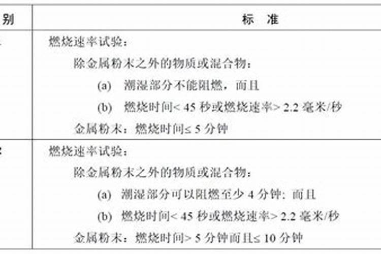 黄磷属于什么什么物品