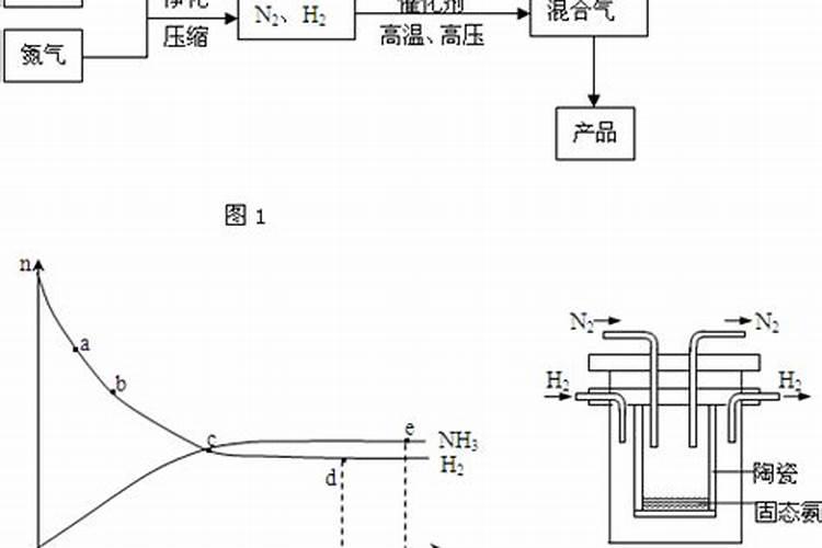 氮、磷、钾三种化肥的区别方法