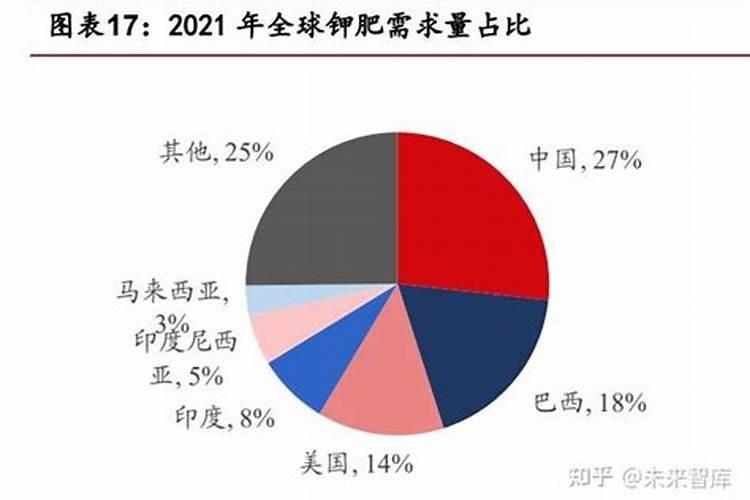 矿源黄腐酸钾的作用和使用方法