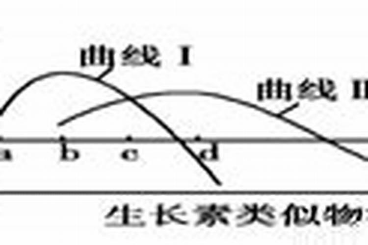 辣椒为啥要催红催熟 打什么药好