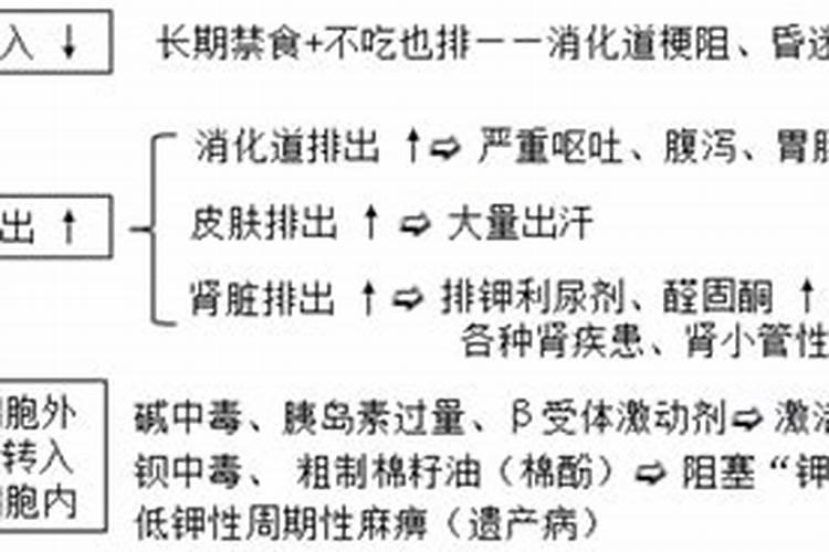 钙肥能不能和钾肥混用