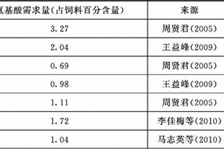 桔子树一年四季,不同的生长季节,用什么肥料最好？