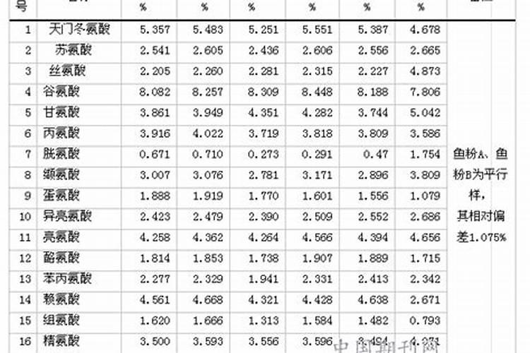 哪种氨基酸叶面肥农户反应比较好