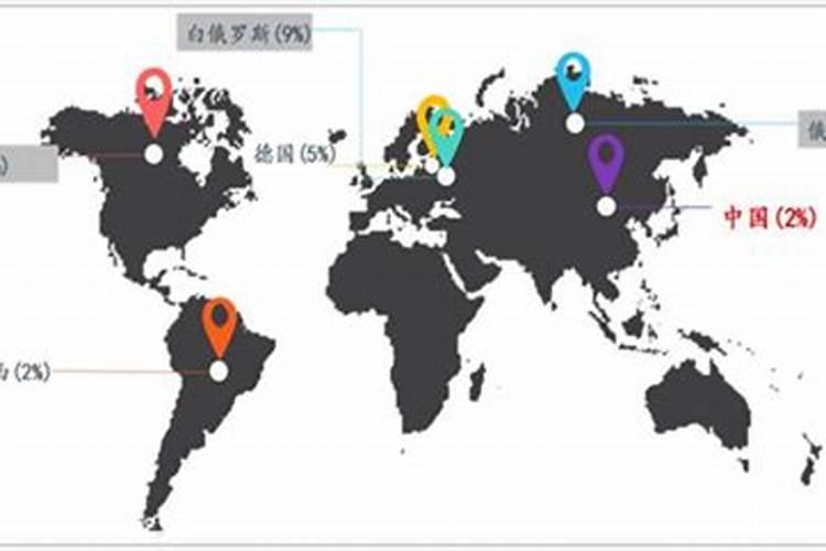 中国从哪些国家进口钾肥