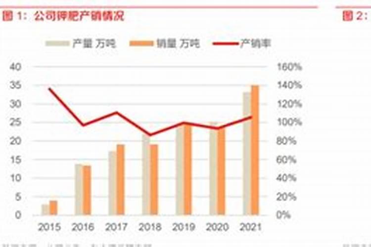 为什么中国钾肥稀缺