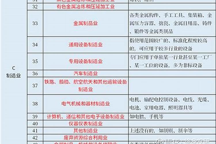 有机肥制造属于哪个行业