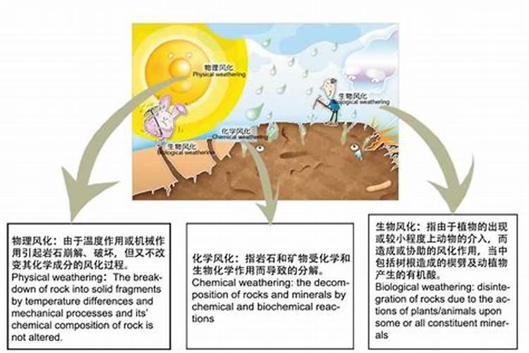 花生施肥时间及方法
