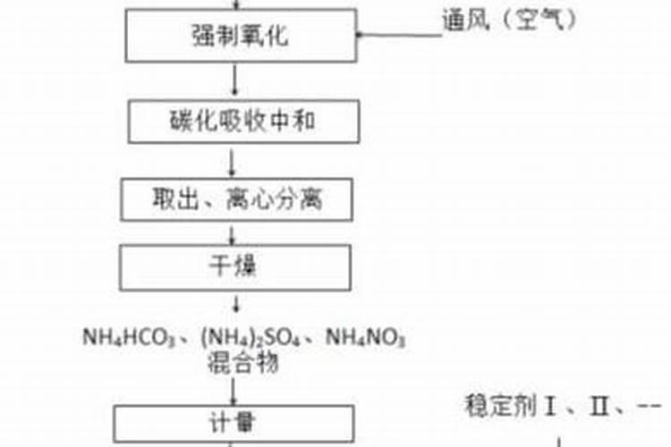 桂花树施什么肥？