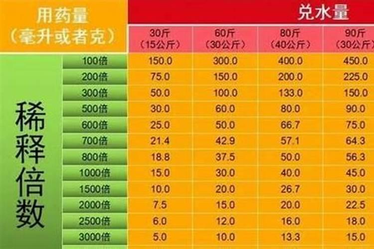 叶面肥的主要成分