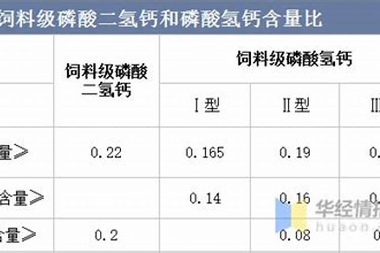 亚磷酸钙 溶解度