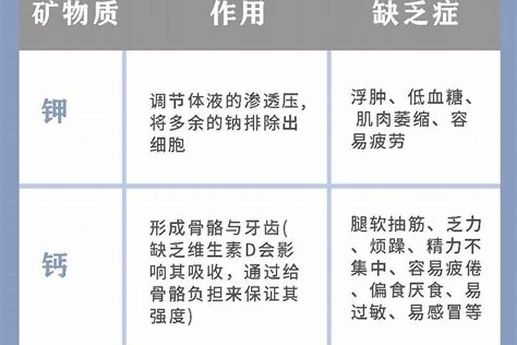 饮茶可以补充人体需要的哪些矿物质元素？