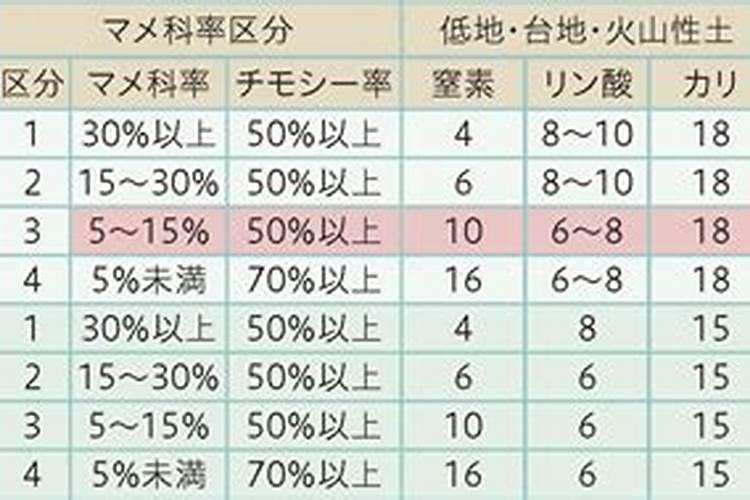 北方春季室内种植花草养护知识