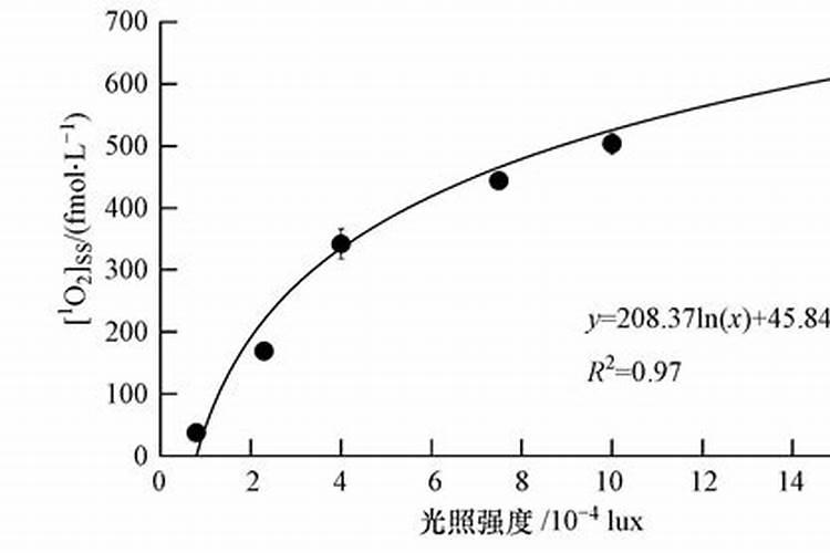 叶面肥有哪几种