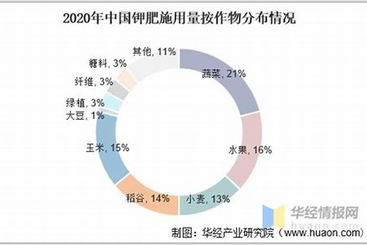 您好,我家的杨树上肥料,氮黄金,把杨树烧的落叶了!请问有办法解决吗...