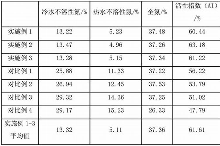 脲甲醛缓控释肥和其他肥料相比较有什么好处？
