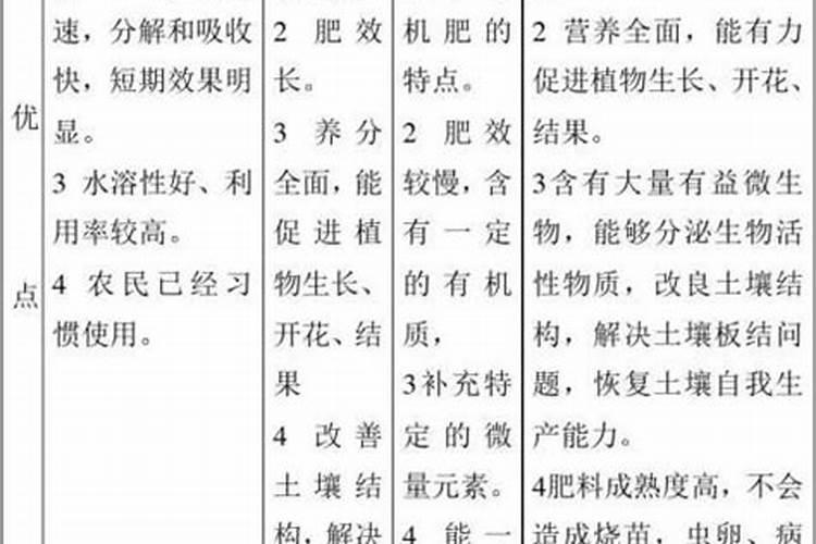 羊粪好还是牛粪好？？