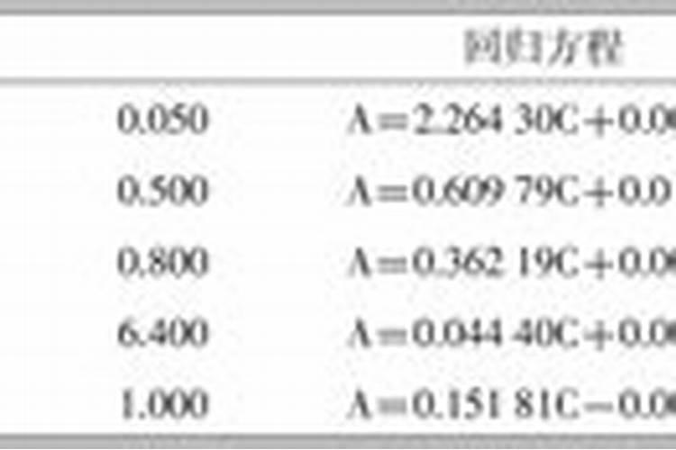 什么是水溶性中微肥元素肥料？
