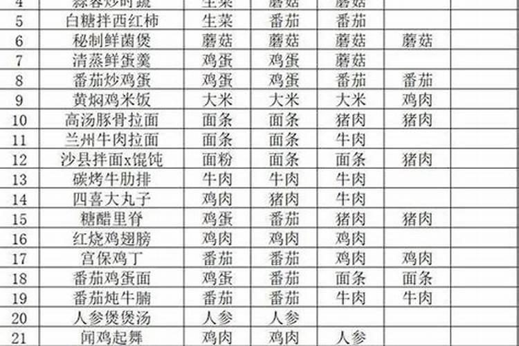 氮肥浇花多久一次 氮肥浇花需几天一次？