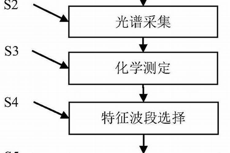 鉴别复合肥分几步