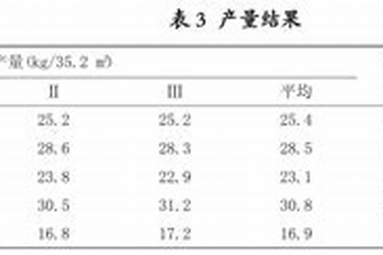 磷素肥料的施用原则是什么 磷素肥料在土壤中会怎么样