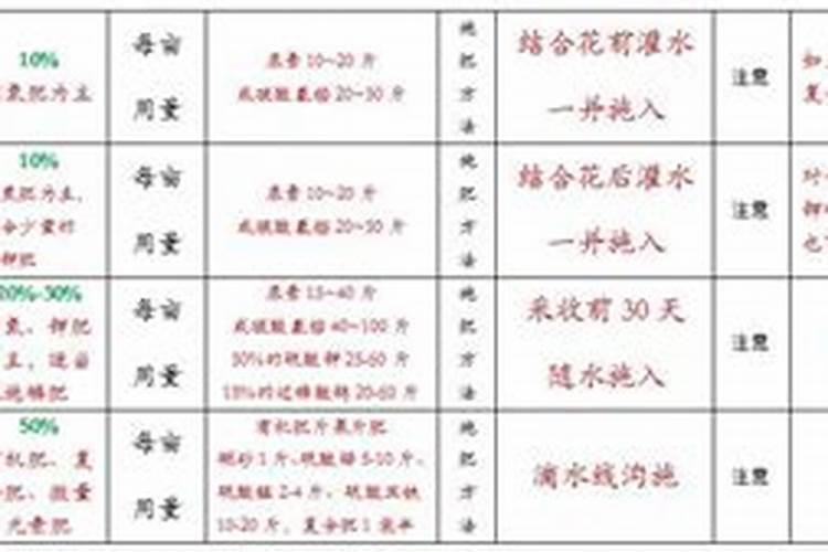桃树的最佳施肥时间