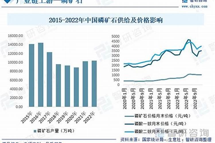 什么是磷肥磷肥的主要作用有哪些