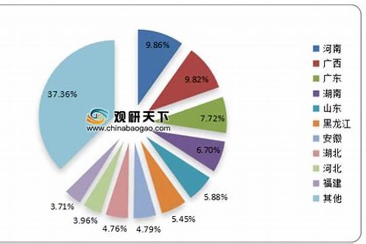 花友经验:缓释肥和控释肥的区别