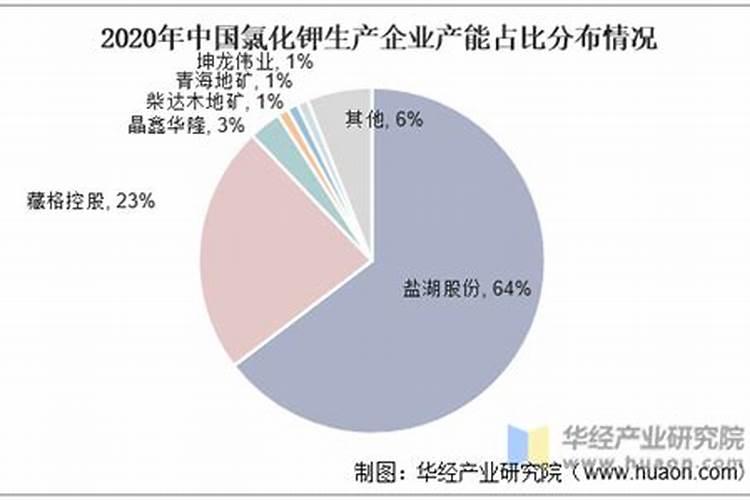 钾肥上市公司有哪些