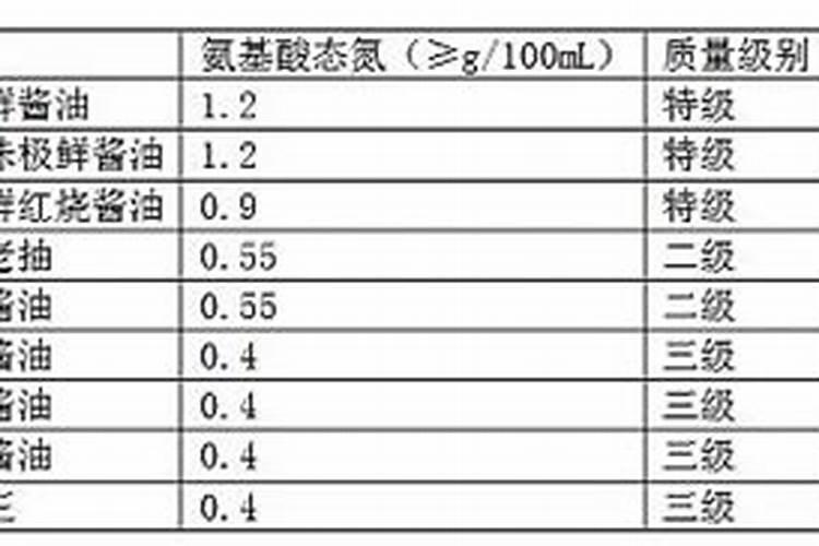 什么是氮肥有什么作用