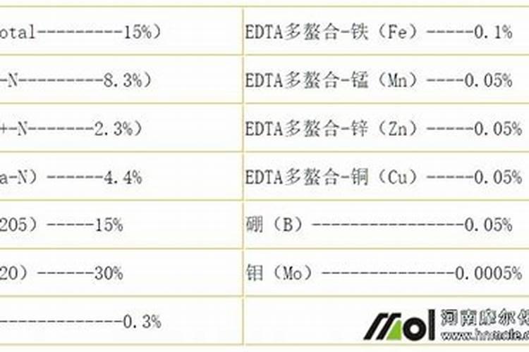 我的黄瓜秧硼肥施多了,应该怎么办叶子黄边