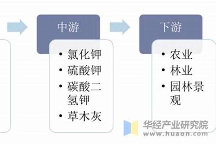 果树用硫酸钾与氯化钾哪个好 什么植物不能用氯化钾
