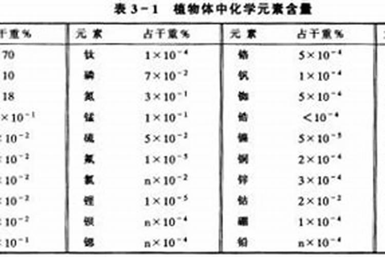 植物需要氮多少(植物含氮量一般是多少)