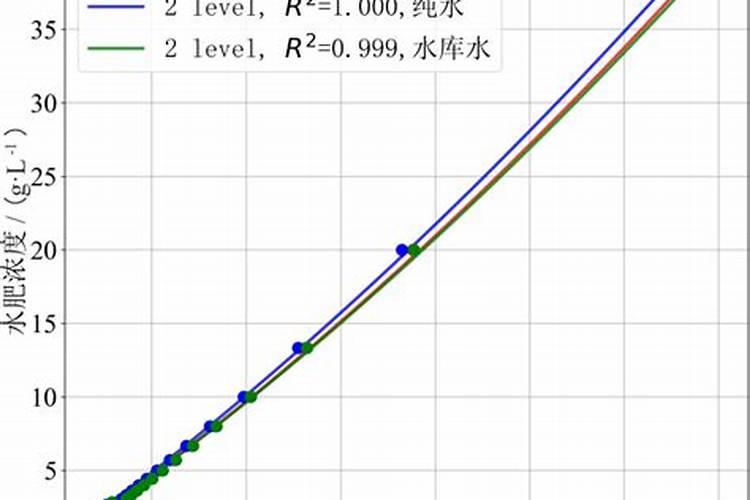 对石榴树施肥50斤水放多少钾肥？