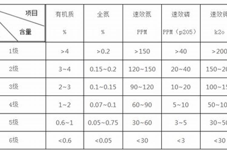 土壤微量元素和稀土元素化学目录