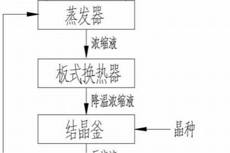 树叶落下来该怎么处理？处理后能有什么收益,有何作用？