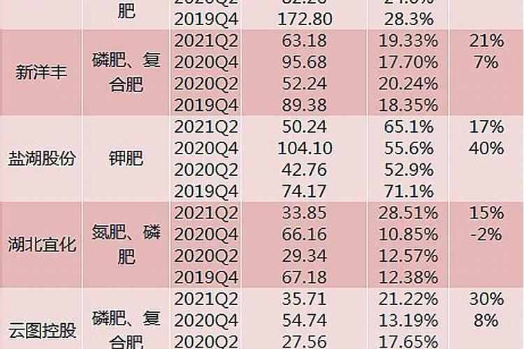 牡丹花喂什么肥开花更鲜艳