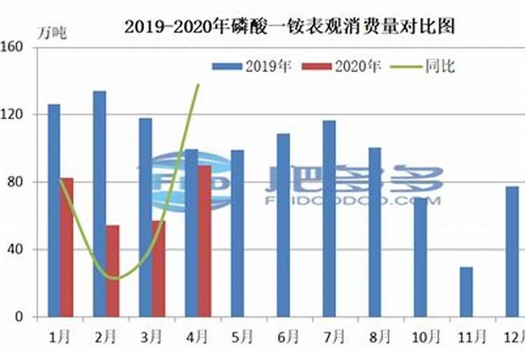 植物烧苗后升高温度能补救吗？